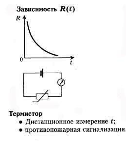 Ток в . собственная и примесная проводимость (написать конспект кратко ясно с графиками)