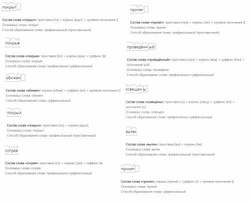 Разобрать по составу слова и определить часть речи покрыт покрыв обижен покрыл пртилёг проведённый о
