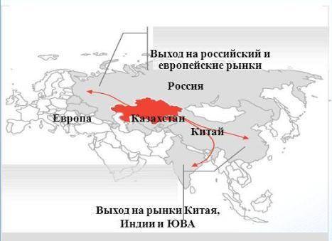 Какая из стран региона имеет, по вашему мнению, наиболее выгодное положение в центральной азии? поче