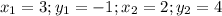 x_1=3;y_1=-1;x_2=2;y_2=4