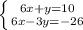 \left \{ {{6x+y=10} \atop {6x-3y=-26}} \right.