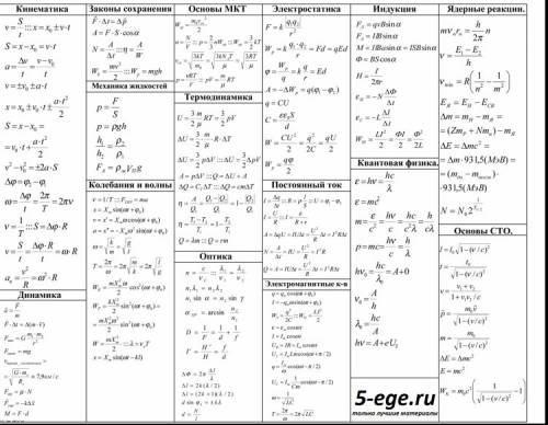 Все формулы по за 7 класс для промежуточной аттестации к примеру как найти скорость и u=s/t как путь