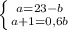 \left \{ {{a=23-b} \atop {a+1=0,6b}} \right.