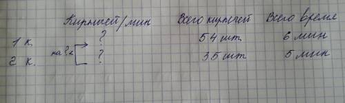 Надо условие и решение номер 1 а одном мешке было 48 кг лука а в другом-24 кг.часть лука разложили в