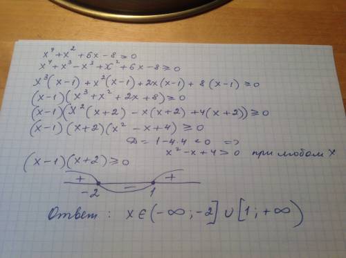 Решить неравенство по , сам не могу найти решение x^4+x^2+6x-8> =0