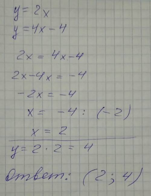 Найдите координаты точки пересечения графиков функций у = х2 и у = 4х - 4.