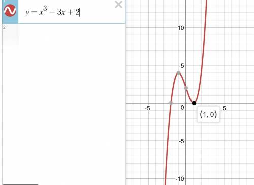 Найдите наименьшее значение функции y=x^3-3x+2