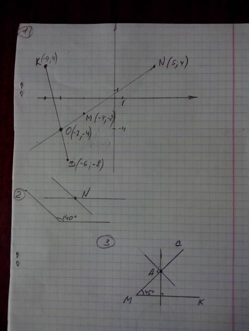 1.на координатной плоскости проведите прямую точки m (-4; -2) и n (5; 4) и отрезок kd , соединяющий