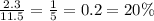 \frac{2.3}{11.5} = \frac{1}{5} = 0.2 = 20\%