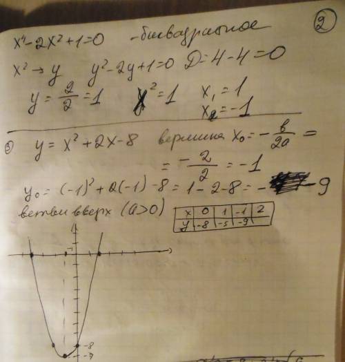 Завтра по итоговая ради ! составьте: 1. 2 вида уравнений корнями 2. уравнения: дробнорациональное и