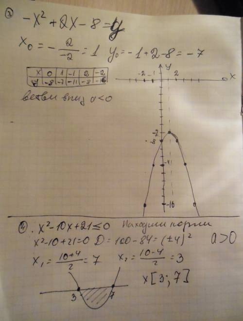 Завтра по итоговая ради ! составьте: 1. 2 вида уравнений корнями 2. уравнения: дробнорациональное и