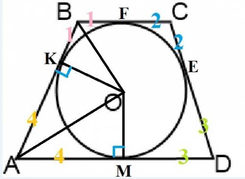 Одна из основ трапеции 14 см. точка соприкосновения вписанного в трапецию круга делит одну из боковы