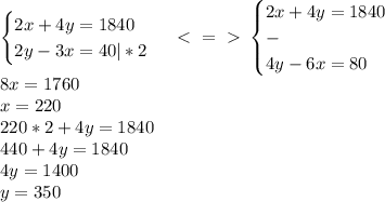 \begin{cases}2x+4y=1840\\2y-3x=40|*2\end{cases}\ \textless \ =\ \textgreater \ \begin{cases}2x+4y=1840\\-\\4y-6x=80\end{cases}\\8x=1760\\x=220\\220*2+4y=1840\\440+4y=1840\\4y=1400\\y=350