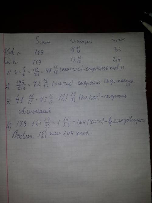 50 расстояние между пунктами а и в равно 175 км. товарный поезд проходит это расстояние за 3,6 ч, а