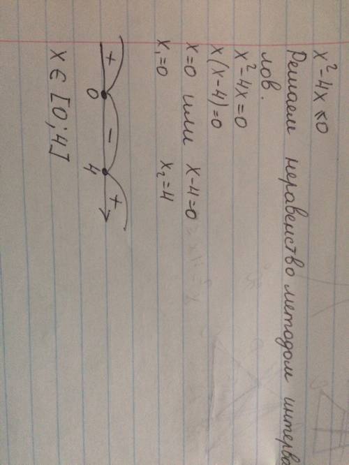 X^2-4x< =0 x*(x-4) < =0 x< =0 x-4< =0 x< =4 - здесь пишет не понимаю, все же делаю по