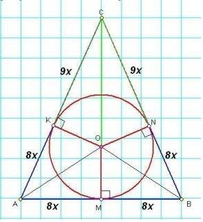 Бічна сторона рівнобедреного трикутника точкою дотику вписаного кола ділиться у відношенні 8 : 9,рах