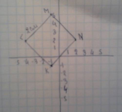 Даны точки k(-1; -1) l(-4; 2) m(-1; 5) n(2; 2) докажите что klmn квадрат