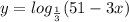 y=log_{\frac{1}{3}} (51-3x)