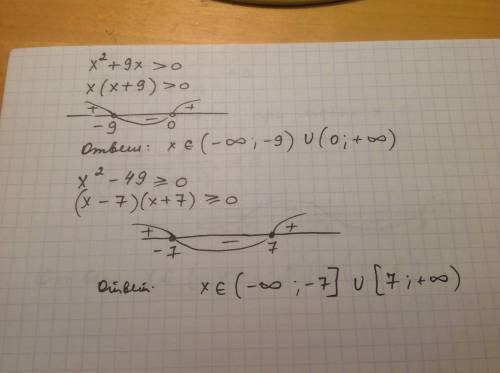 Решите неравенство a)x^2+9x> 0 б)x^2-49≥0