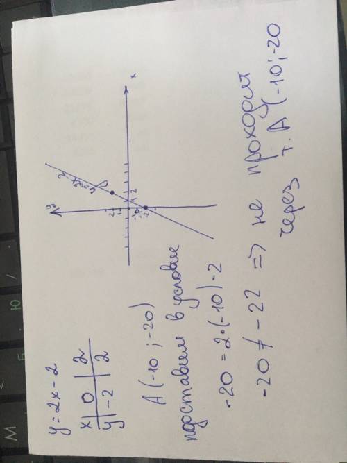 А)постройте график функции у=2х-2 . б)определите, проходит ли график функции через точку а (-10; -20