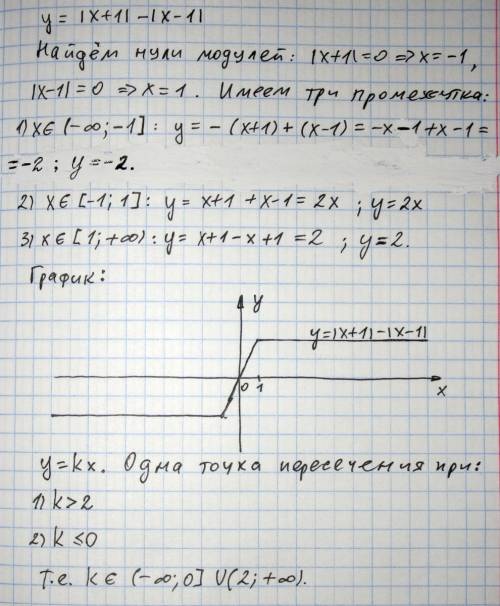 Постройте график функции у=(х+1)². найдите область значений функции. нужно более менее подробно (что