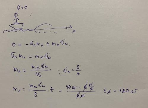 Из неподвижной лодки на берег озера со скоростью 6м/с прыгнул мальчик. масса мальчика 40 кг. лодка з