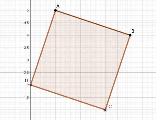 точки a и b имеют координаты (1,5) и (4,4) соответственно. найдите площадь квадрата со стороной ab,