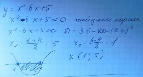 Значение аргумента, при которых значение функции отрицательны, функция y=x^2-6x+5