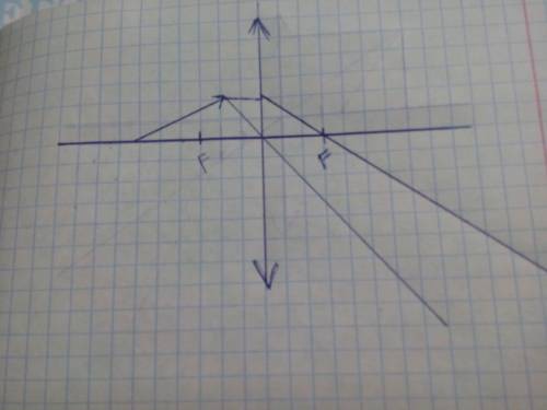 Постройте изображение стрелки в собирающей линзе если начало стрелки лежит на главной оптической оси
