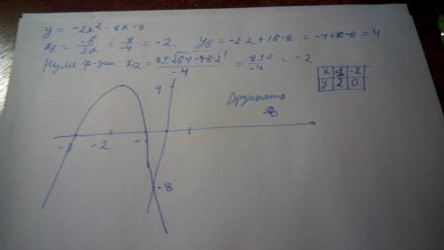 Постройте график функции y=-2x(-2x в квадрате ) -8x-8