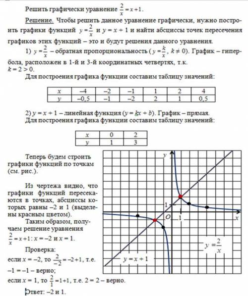 Решите графическим уравнение 2/x=x+1