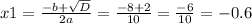 x1=\frac{-b+ \sqrt{D} }{2a}= \frac{-8+2}{10}= \frac{-6}{10} =-0.6