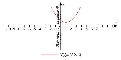 Построить график функции y=(x-2)*(x+3)