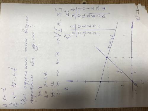 Даны уравнения движения x=t; x=12-3t.используя уравнения движения ,определите,где и когда тела втстр