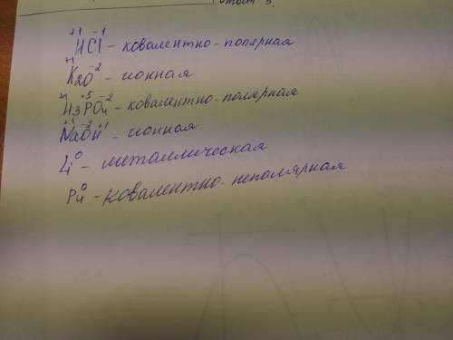 Определите тип связи каждого вещества : hci,k2o,h3po4,naoh,li,p4, определите степень окисления