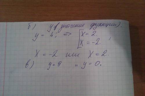 Постройте график функции у=x^2 с графика найдите : а) значения функции при значении аргумента, равно