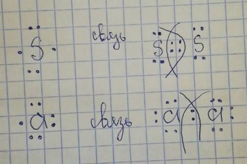 21) сколько неспаренных электронов имеют атомы серы хлора? запишите схему образования связи для моле