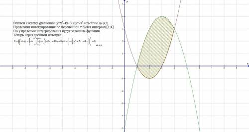 Желательно с рисунком. вроде, криволинейная трапеция. вычислить площадь фигуры, ограниченной линиями