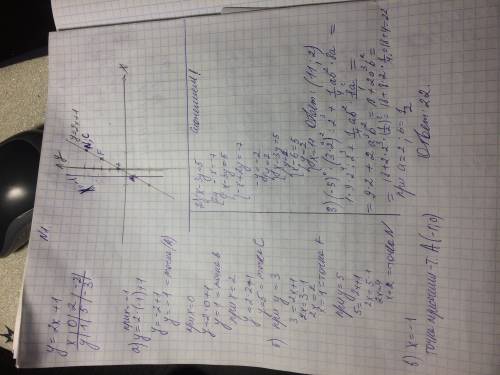 Номер 1 постройте график функции y=2x+1 по графику найдите a) значения функции при значениях аргумен