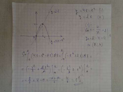 Вычислите площадь фигуры, ограниченной линиями y = 4x-x (в квадрате), y = 2x.