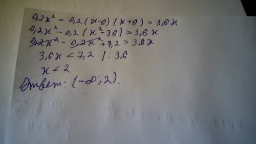 Решите неравенство: 0,2x во второй-0,2(x-6)(x+6)> 3,6x