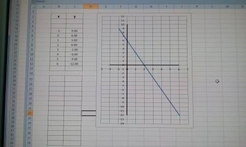 Постройте график функции y= -3х+6 с графика определите: а) наибольшее и наименьшее значения функции