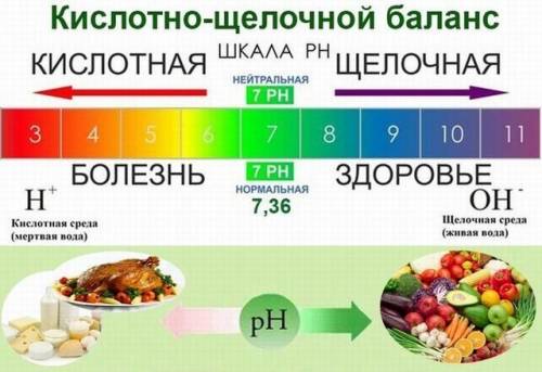 Чему равен ph раствора натрия гидроксида, в 100 мл которого есть 0,4г naoh? 1)1,0 2)7,0 3)13