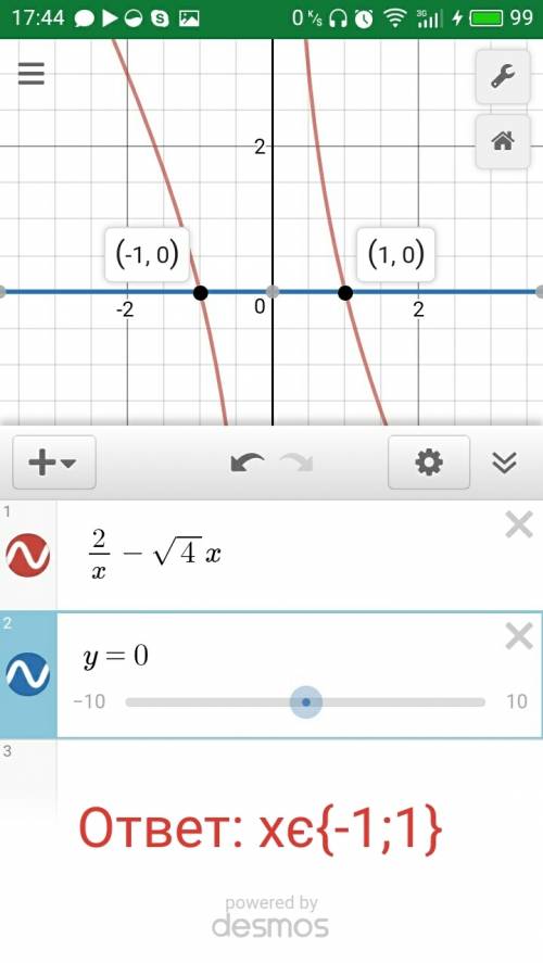 Решите графически уравнение 2\x-√4x=0