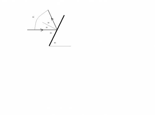 Горизонтальный световой луч падает на плоское зеркало, пасположенное под углом 60 к горизонтальной п