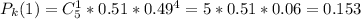 P_{k}(1) =C ^{1} _{5}*0.51 *0.49^{4} =5*0.51*0.06=0.153