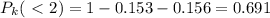 P _{k}(\ \textless \ 2)=1-0.153-0.156=0.691