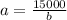 a= \frac{15000}{b}