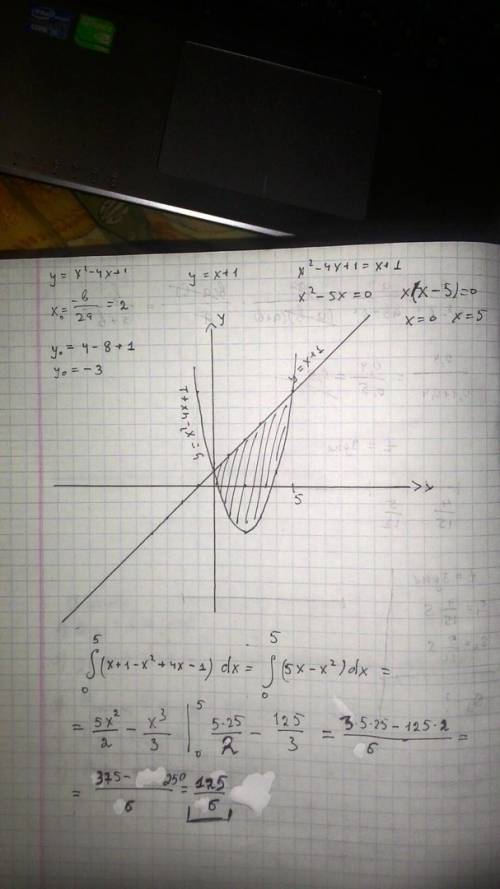 Найти площадь фигуры, ограниченной линиями у=x^2-4x+1; у=x+1.