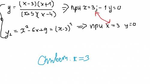 1)y=(x-3)(x+1)/(x+5)(x-4) 2)y=x^2-6x+9